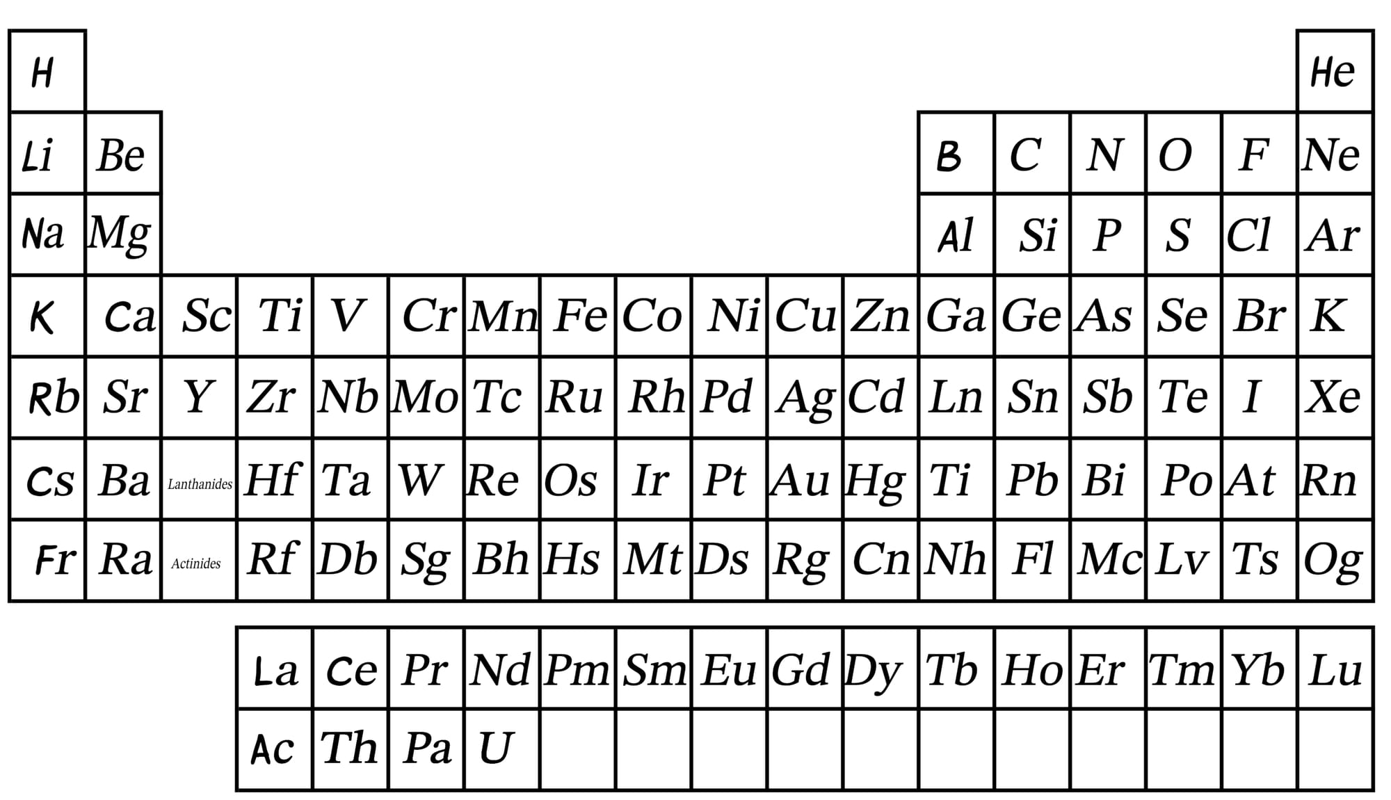 Mendeleev and the periodic table